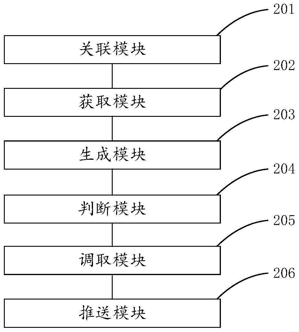 Physical examination data processing method and system, electronic equipment and storage medium