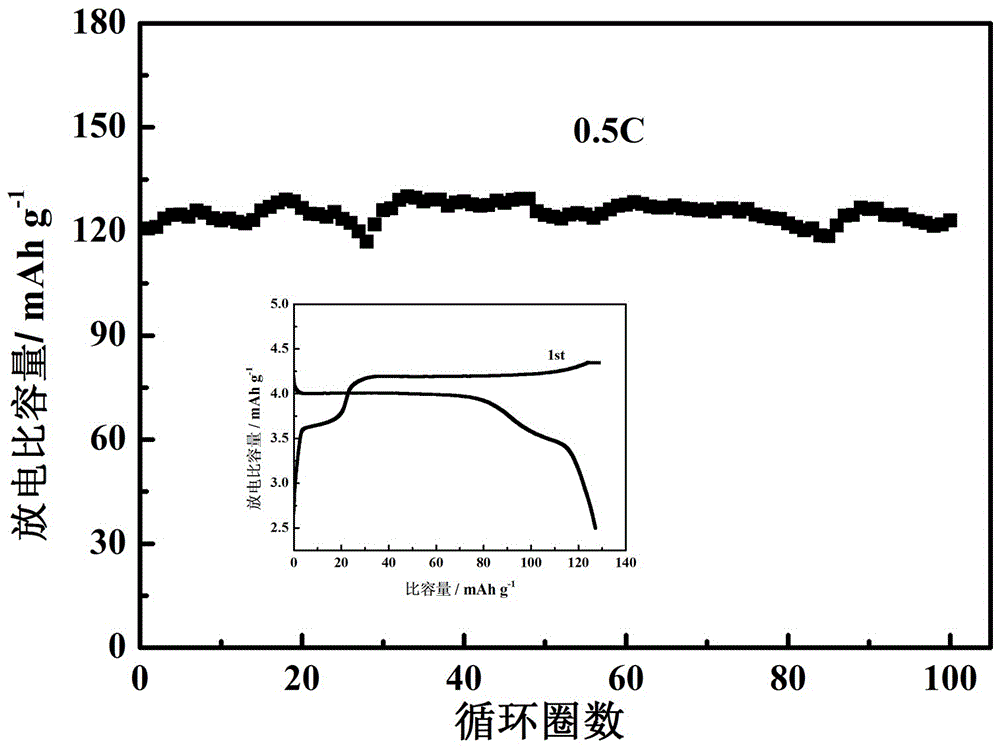 Gel polymer electrolyte with self-crosslinking characteristic for lithium ion battery