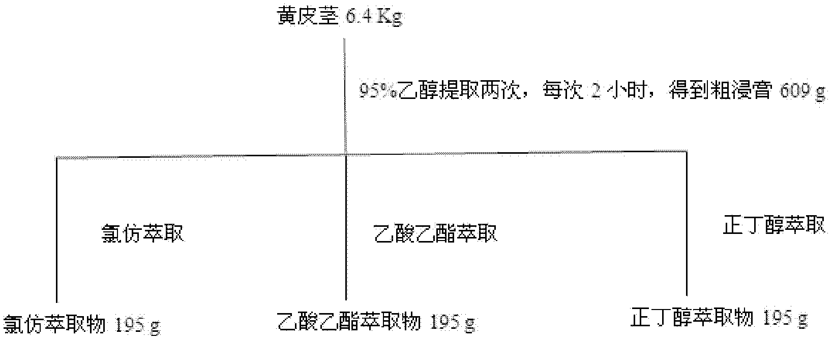 Carbazole alkaloids of clausena lansium and preparation method thereof and medical composition and use thereof