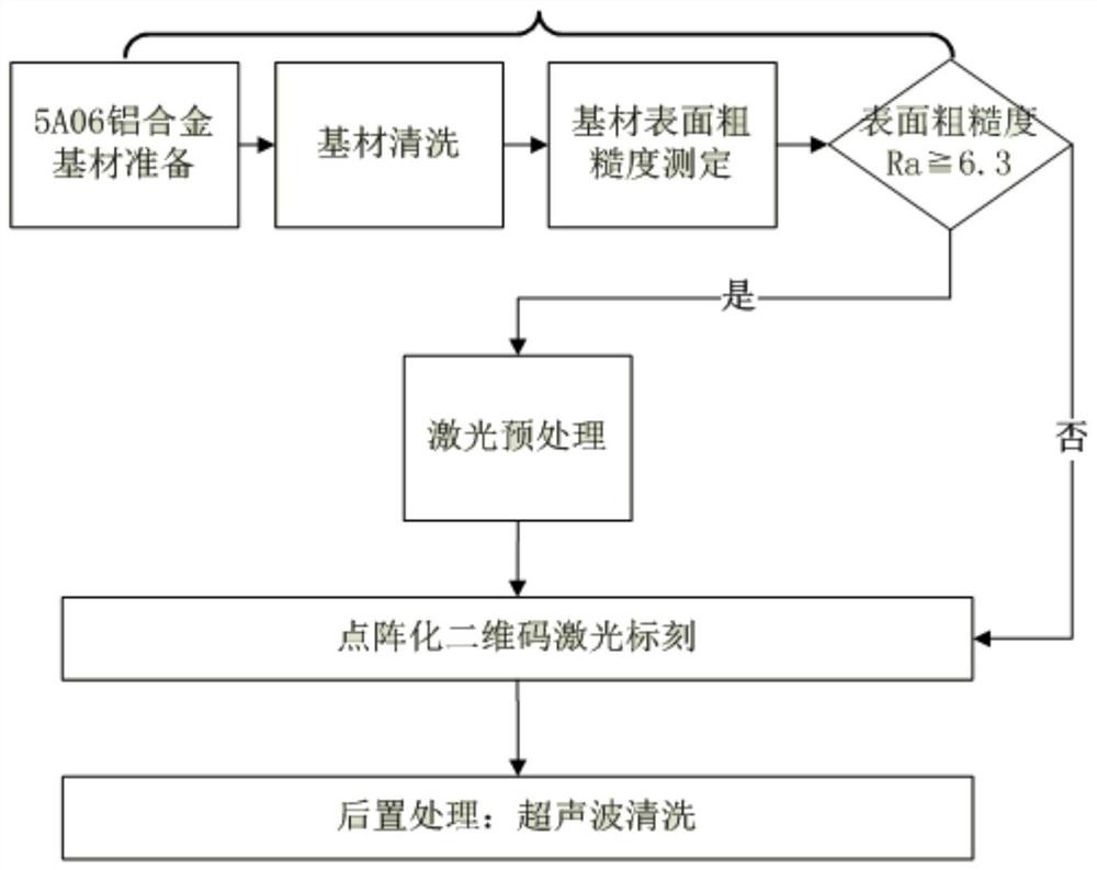 A method for laser marking small-size two-dimensional codes on the surface of aluminum alloy