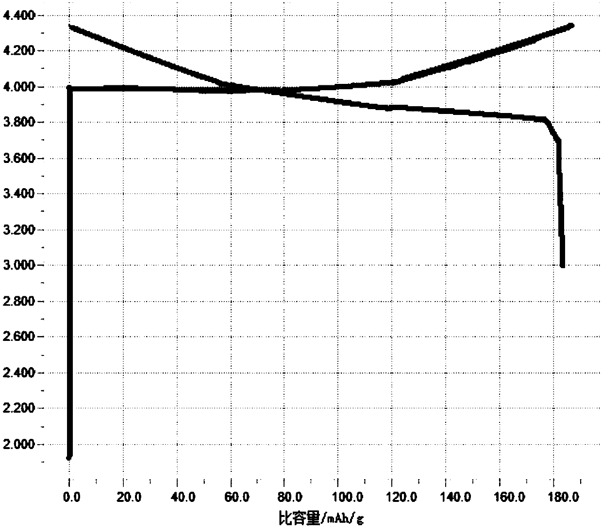 Flexible electrode plate with coating layer and preparation method of flexible electrode plate