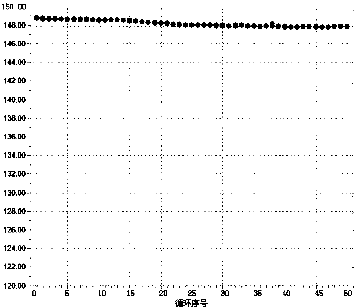 Flexible electrode plate with coating layer and preparation method of flexible electrode plate