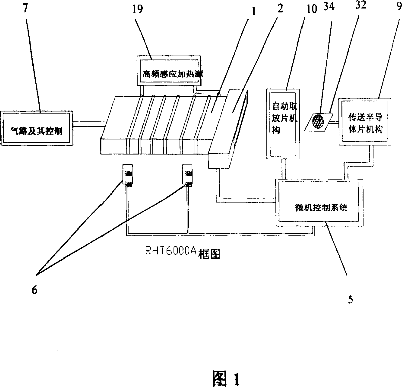 Fast semiconductor heat-treating facility with vertical heat treating chamber