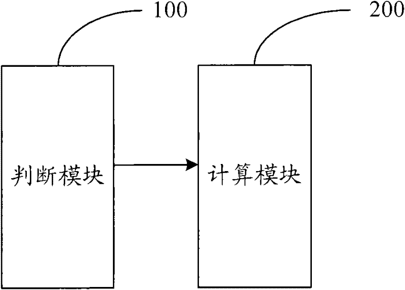 Processing method and device for computational formula in data table