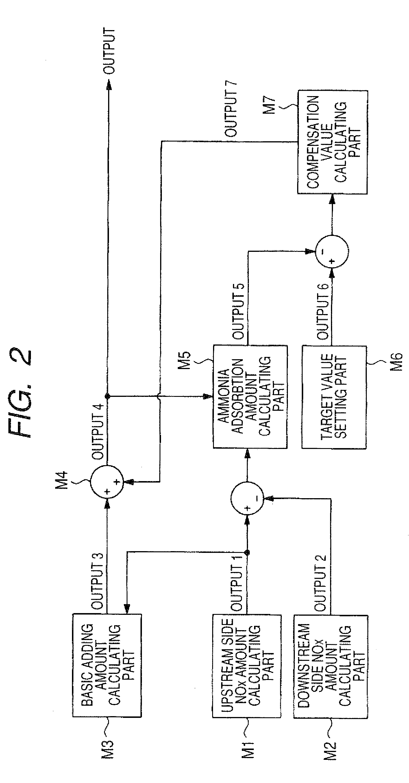 Exhaust gas purifying device for internal combustion engine