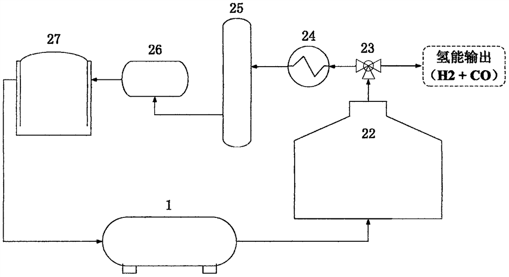 Fixed bed coal gasification furnace, fixed bed coal gasification and coal gasification hydrogen production system and process method