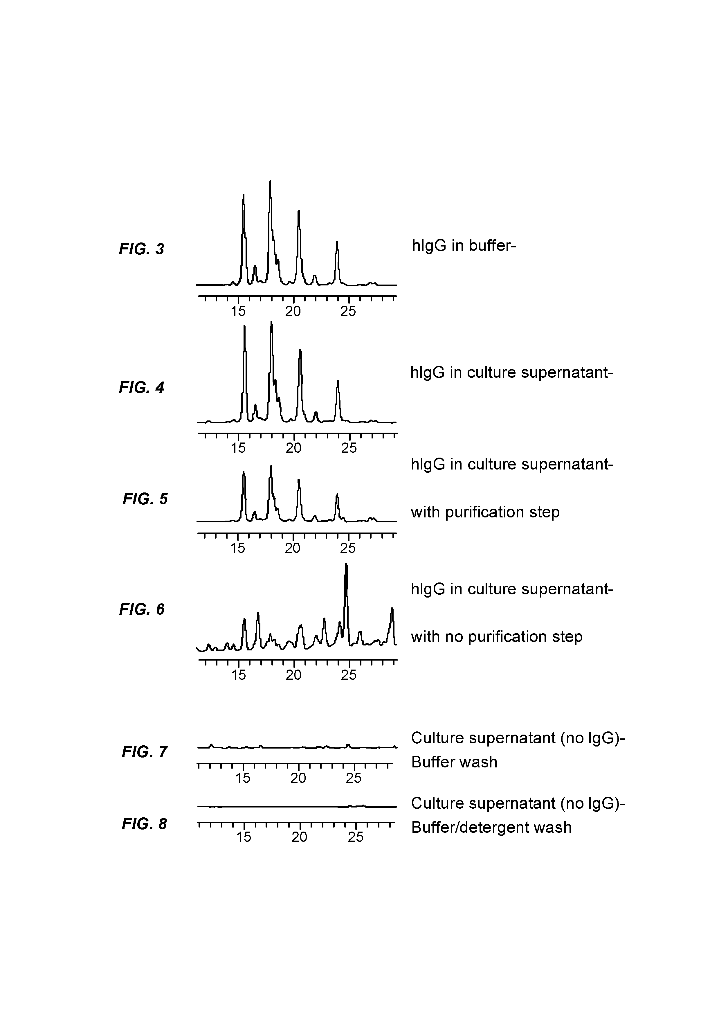 Isolation and deglycosylation of glycoproteins
