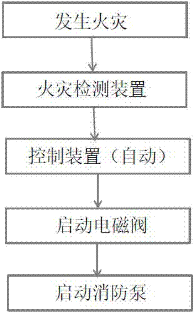 Intermittent high-rise building external wall automatic monitoring and fire extinguishing system