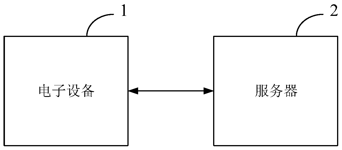 Data transmission method, electronic equipment and storage medium