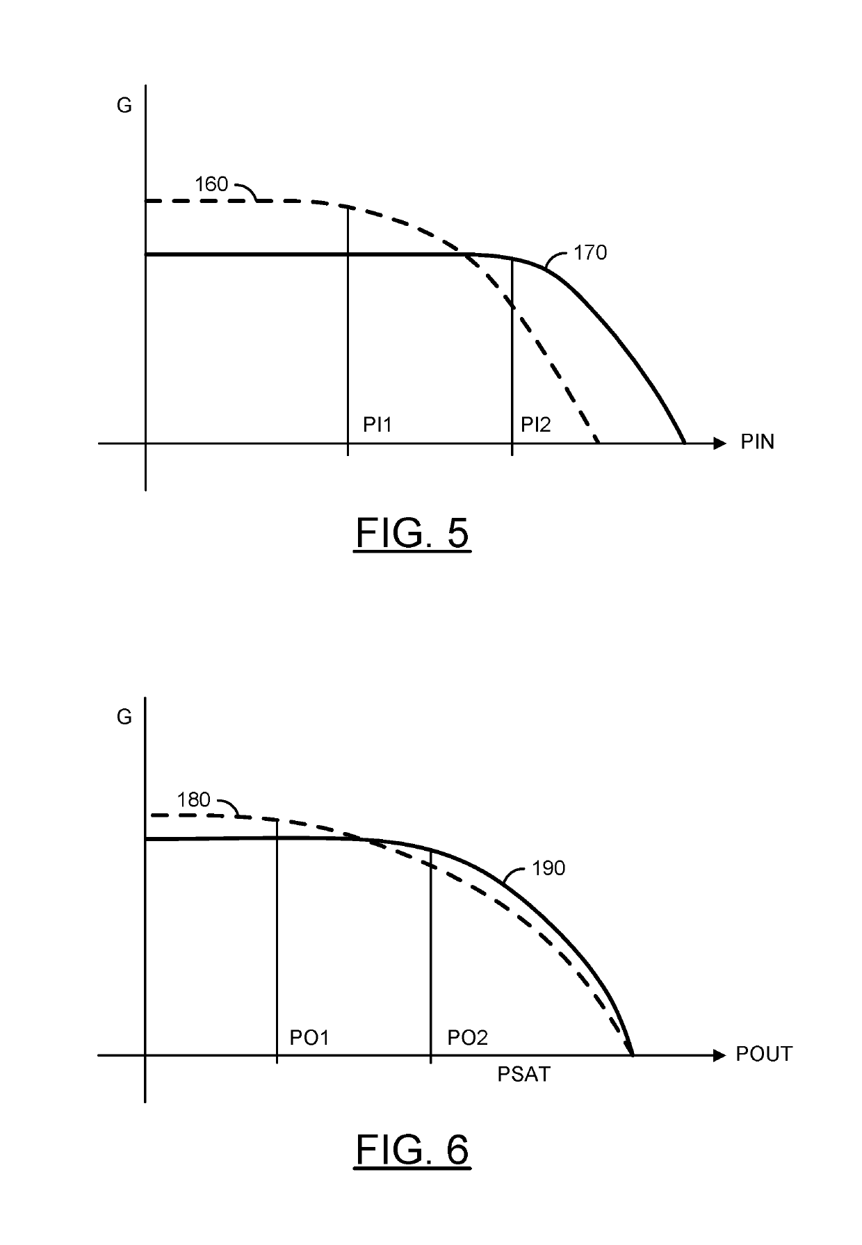 RF amplifier linearity enhancement with dynamically adjusted variable load