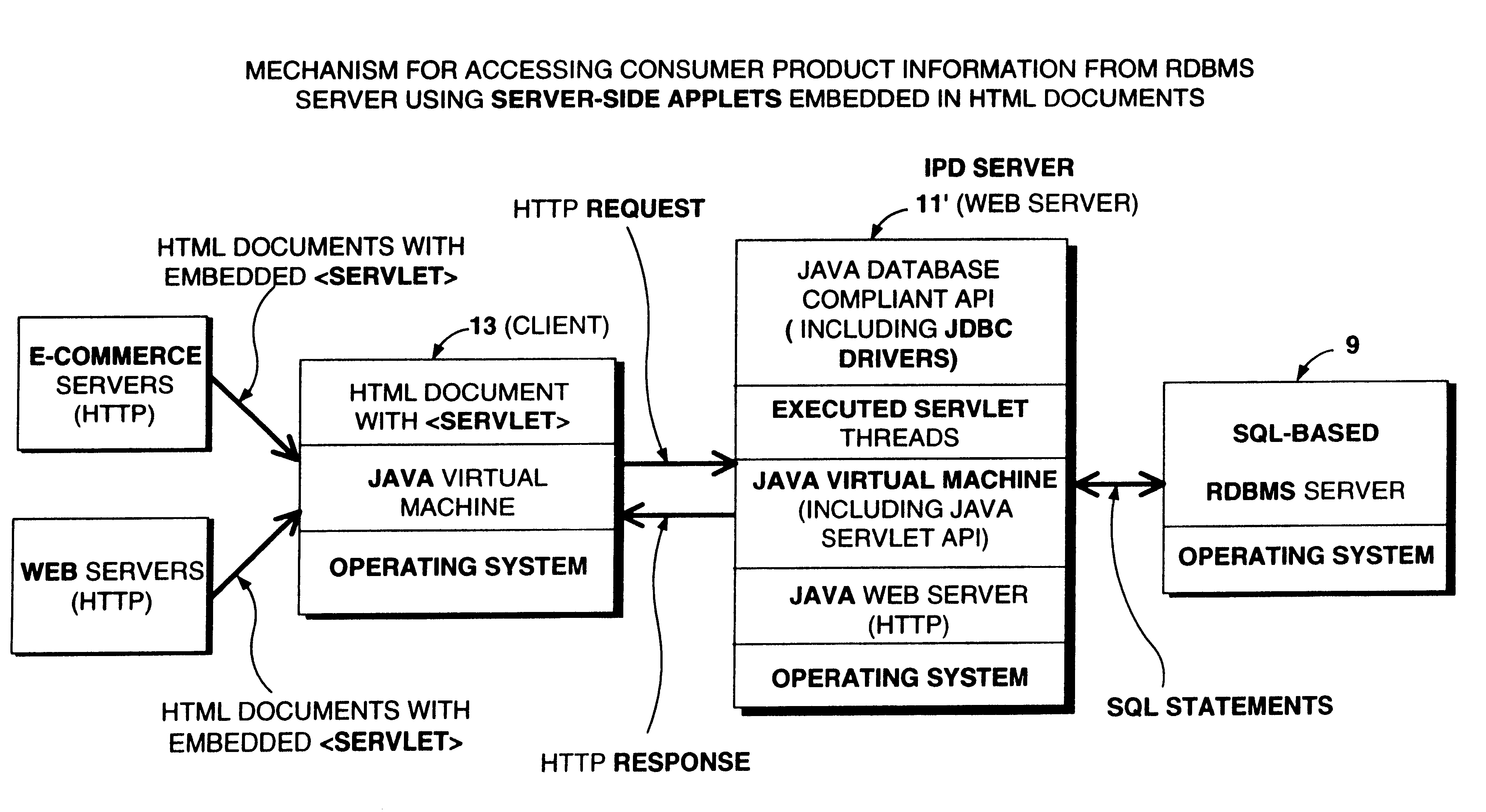 Method of and system for enabling the access of consumer product related information and the purchase of consumer products at points of consumer presence on the world wide web (WWW) at which consumer product information request (CPIR) enabling servlet tags are embedded within html-encoded documents