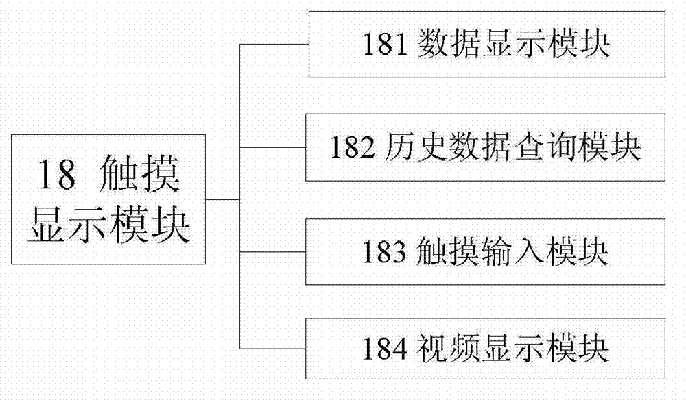 Intelligent home gateway based on internet of things and monitoring control method thereof