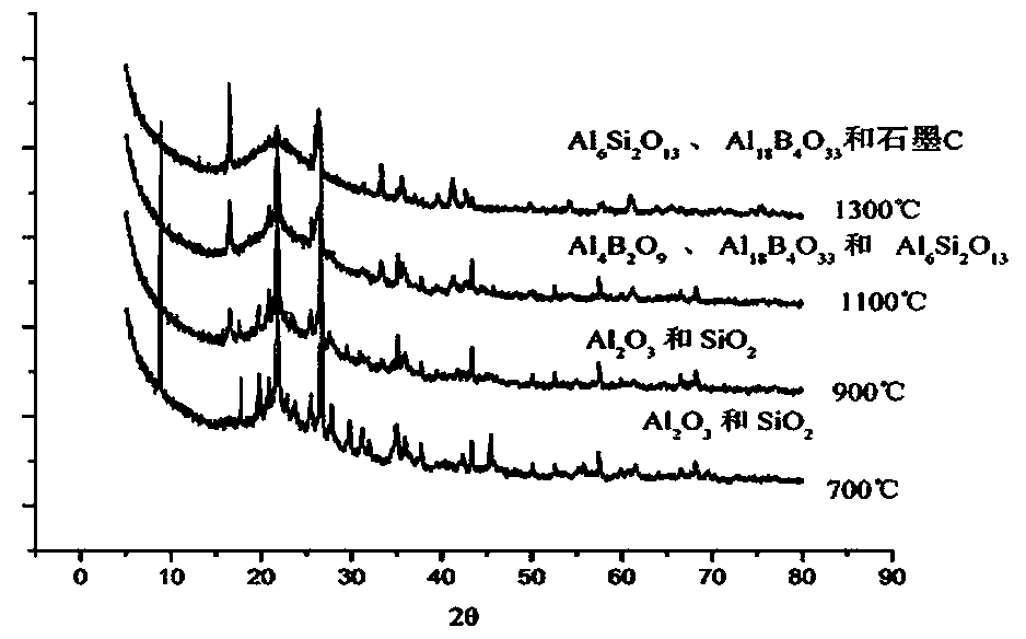 Ceramic high carbon polymer matrix composite and preparation method thereof