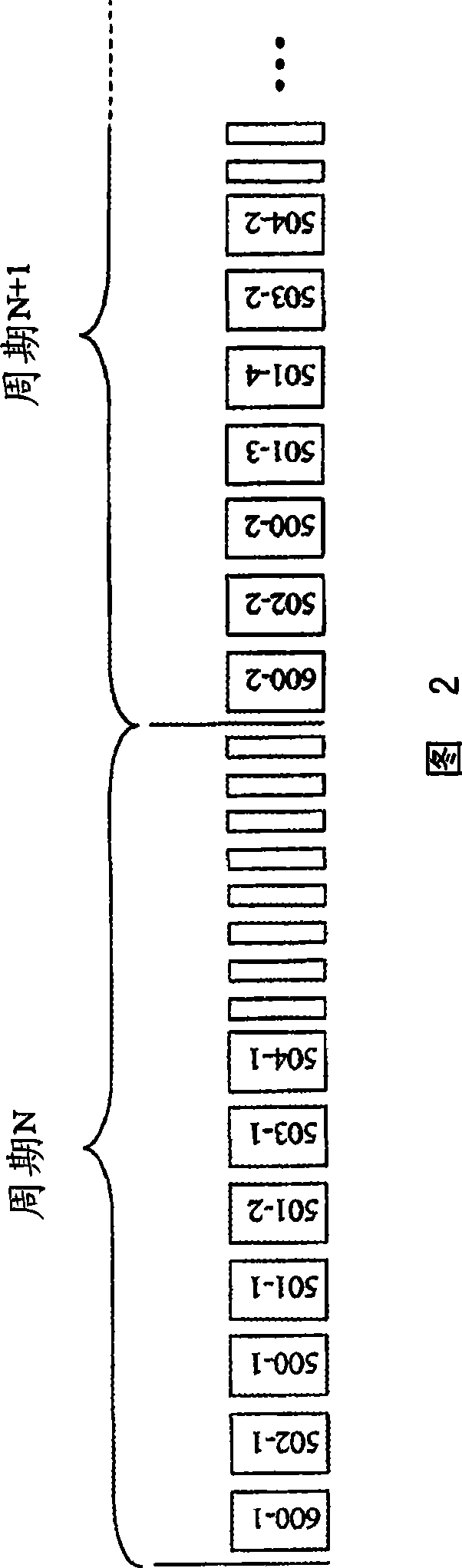 Method and system for the dynamic allocation of resources