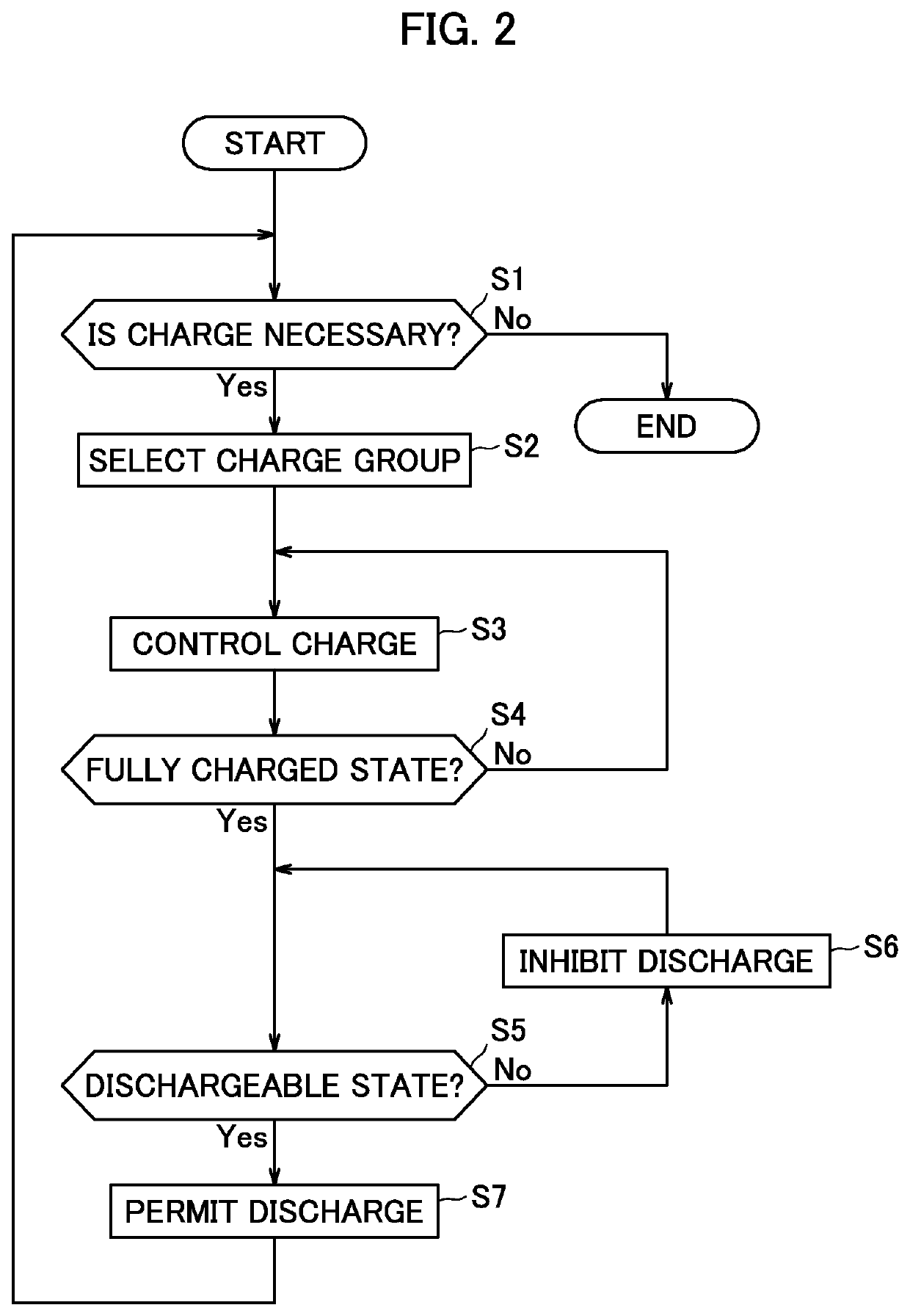 Backup power supply device and charge/discharge control method