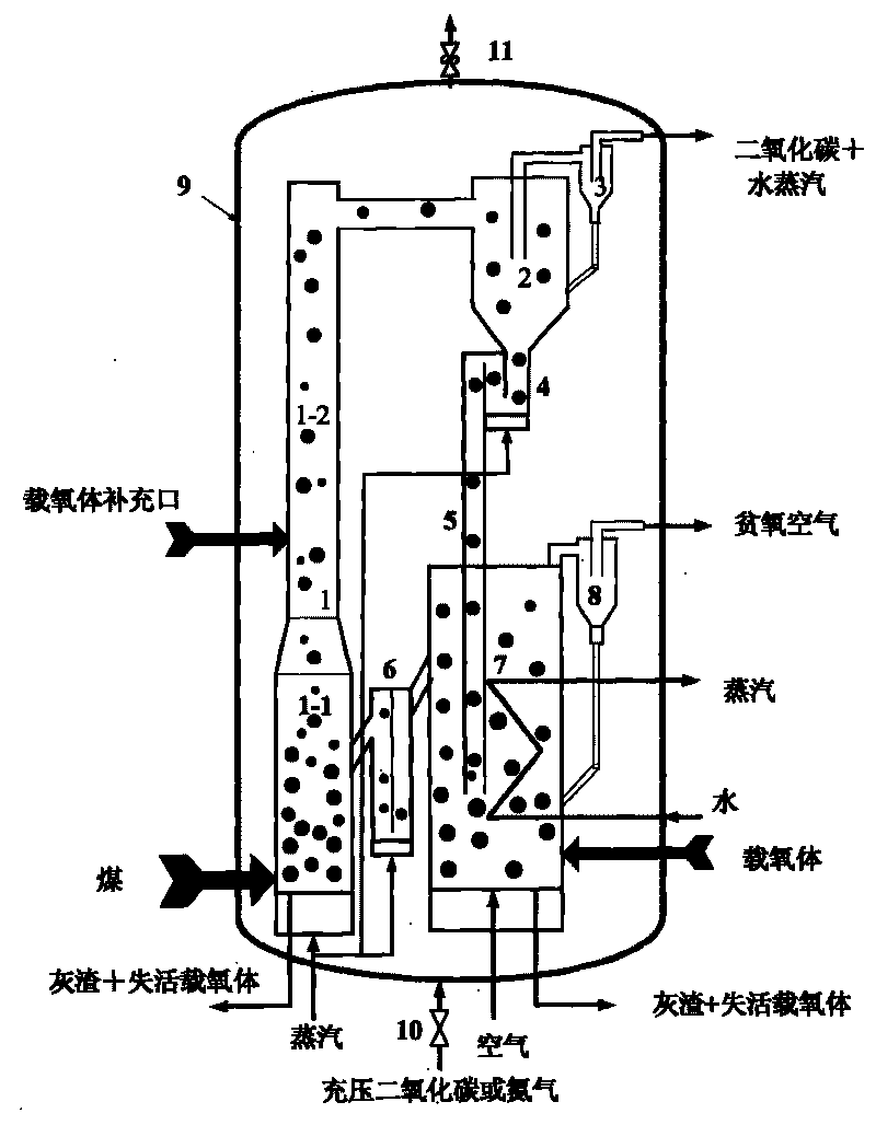 Coal combustion apparatus capable of separating carbon dioxide and separation method thereof