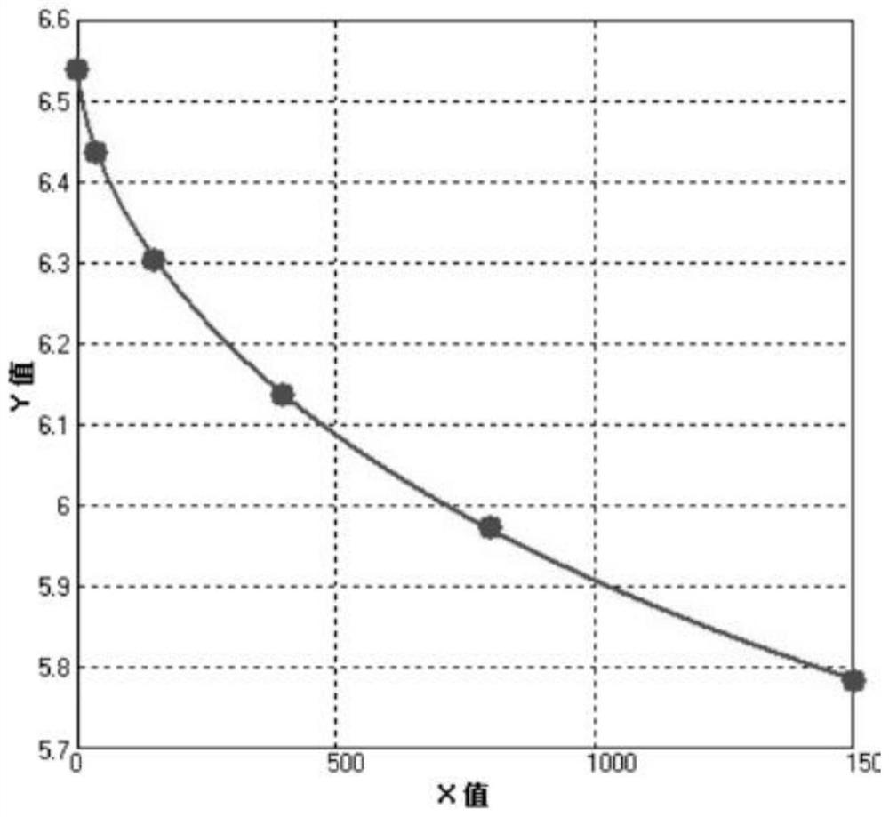 Cyclosporine A derivative as well as preparation method and application thereof