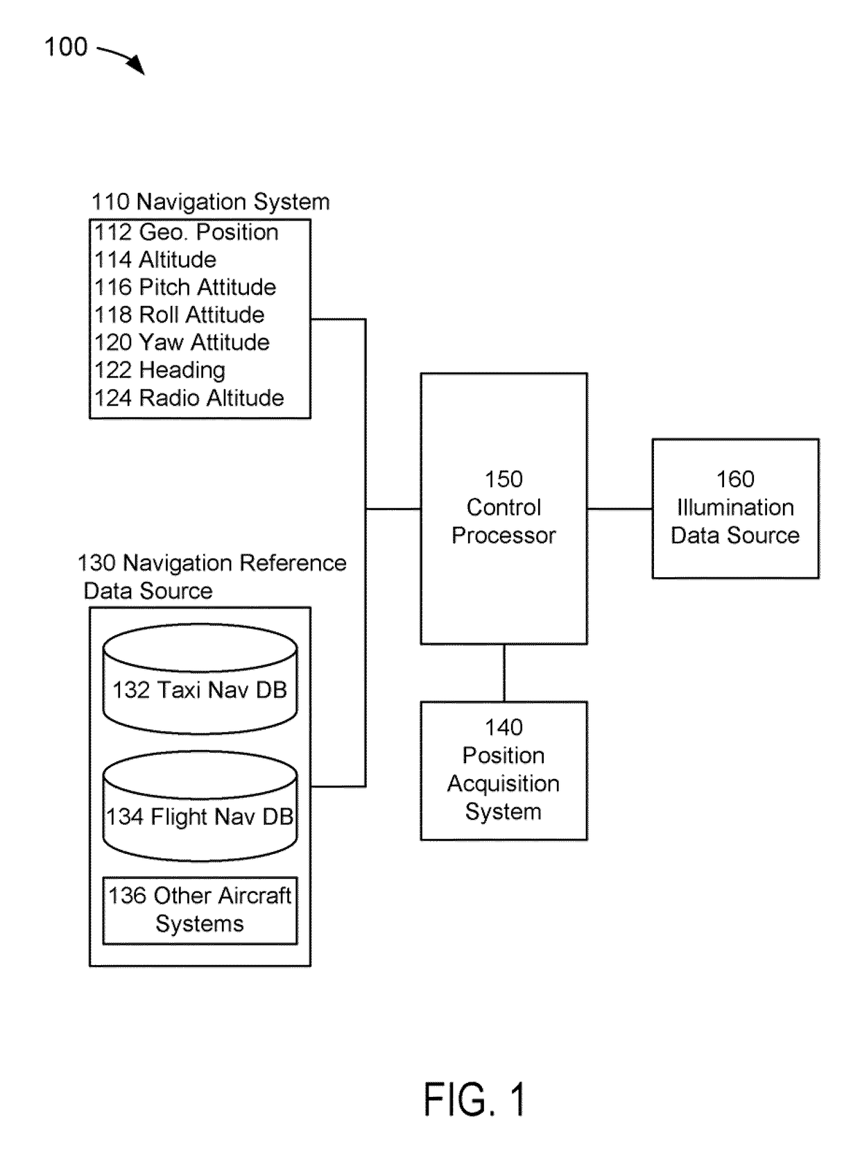 System, module, and method for illuminating a target on an aircraft windshield