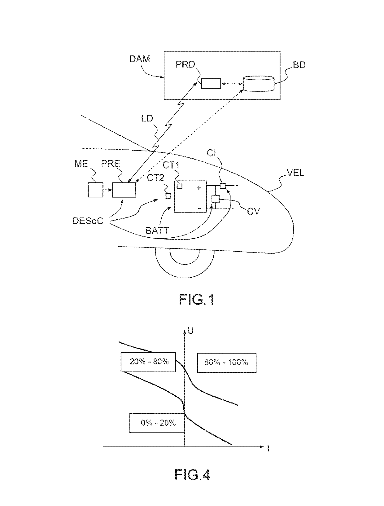 Method, device and system for estimating the charge state of a battery