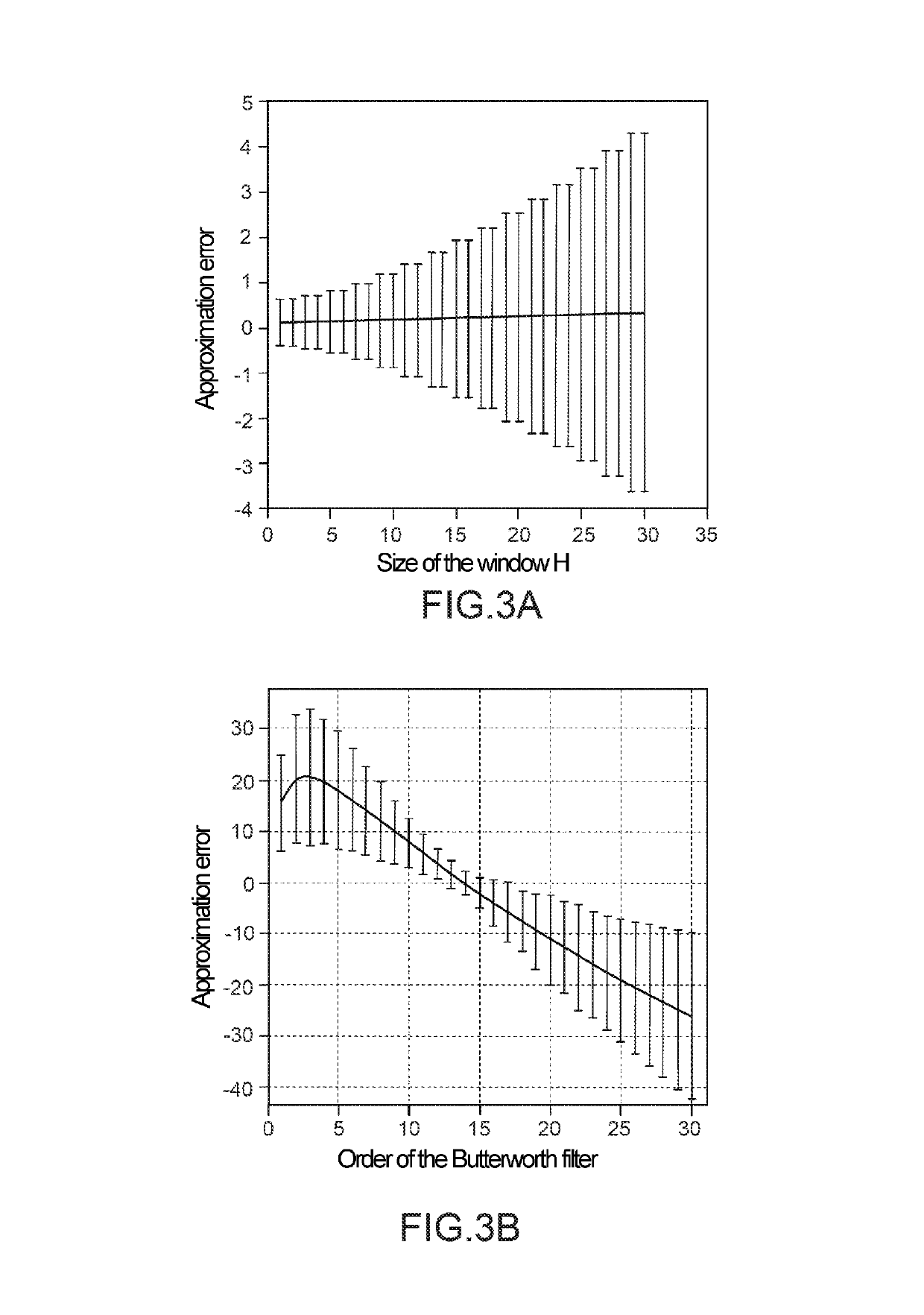 Method, device and system for estimating the charge state of a battery