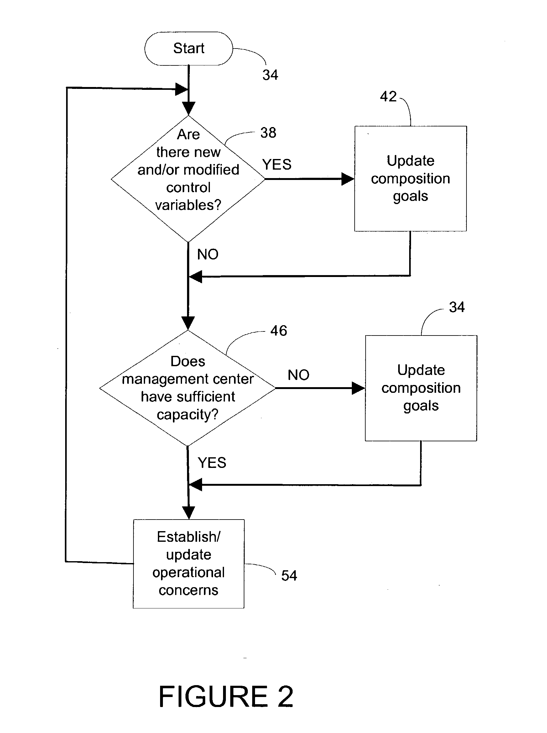 Methods and systems for constructing and maintaining sample panels