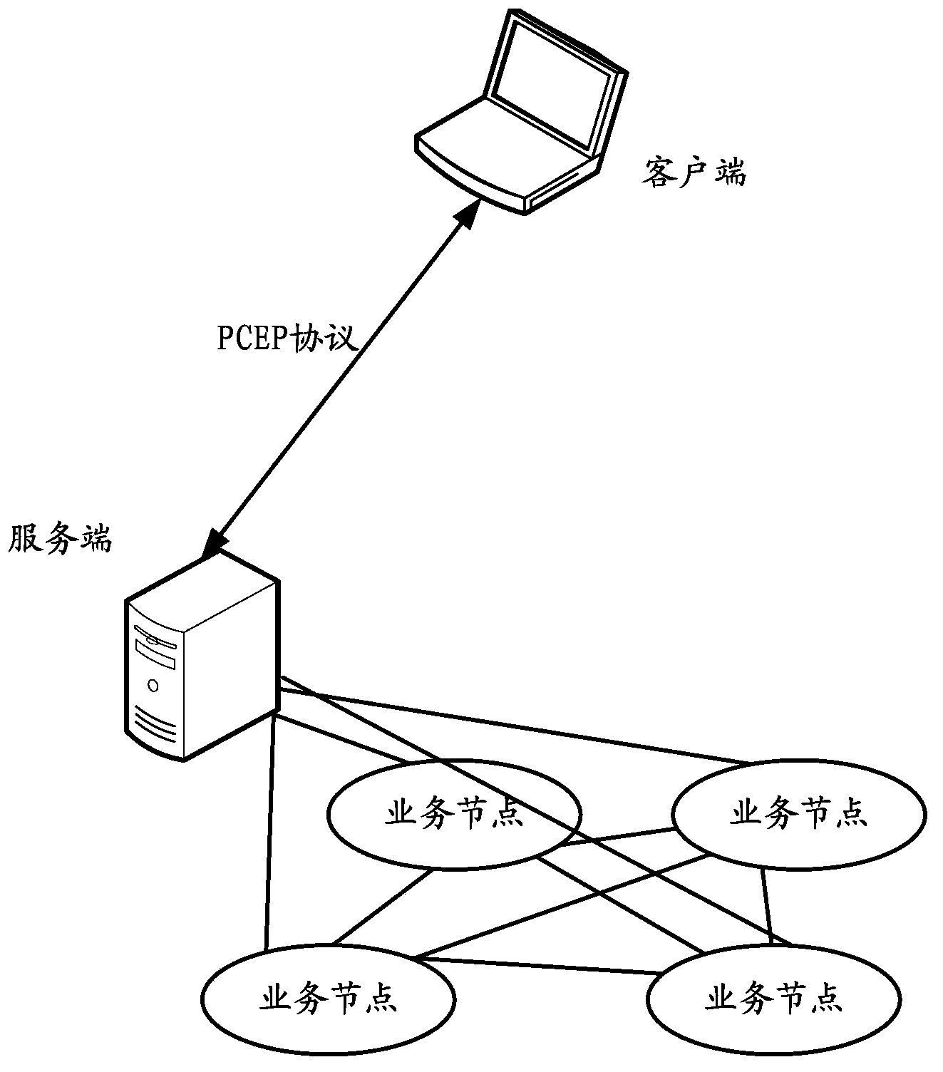 Method, device and system for determining service transmission path