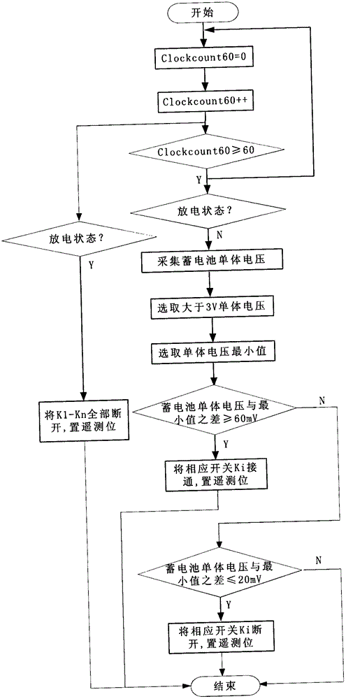 Balanced charge control system of lithium ion storage battery group