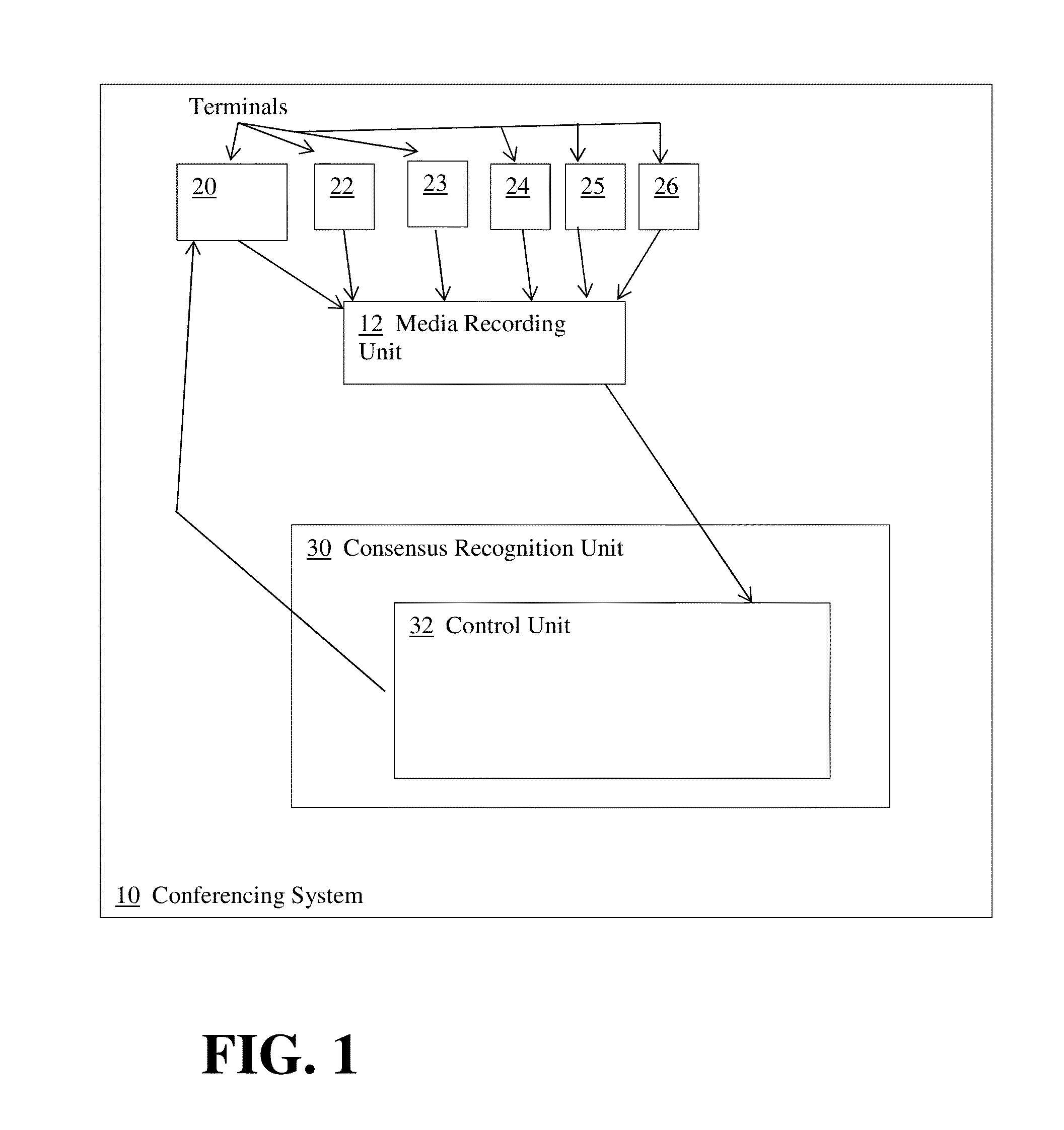 Conferencing system and method for controlling the conferencing system