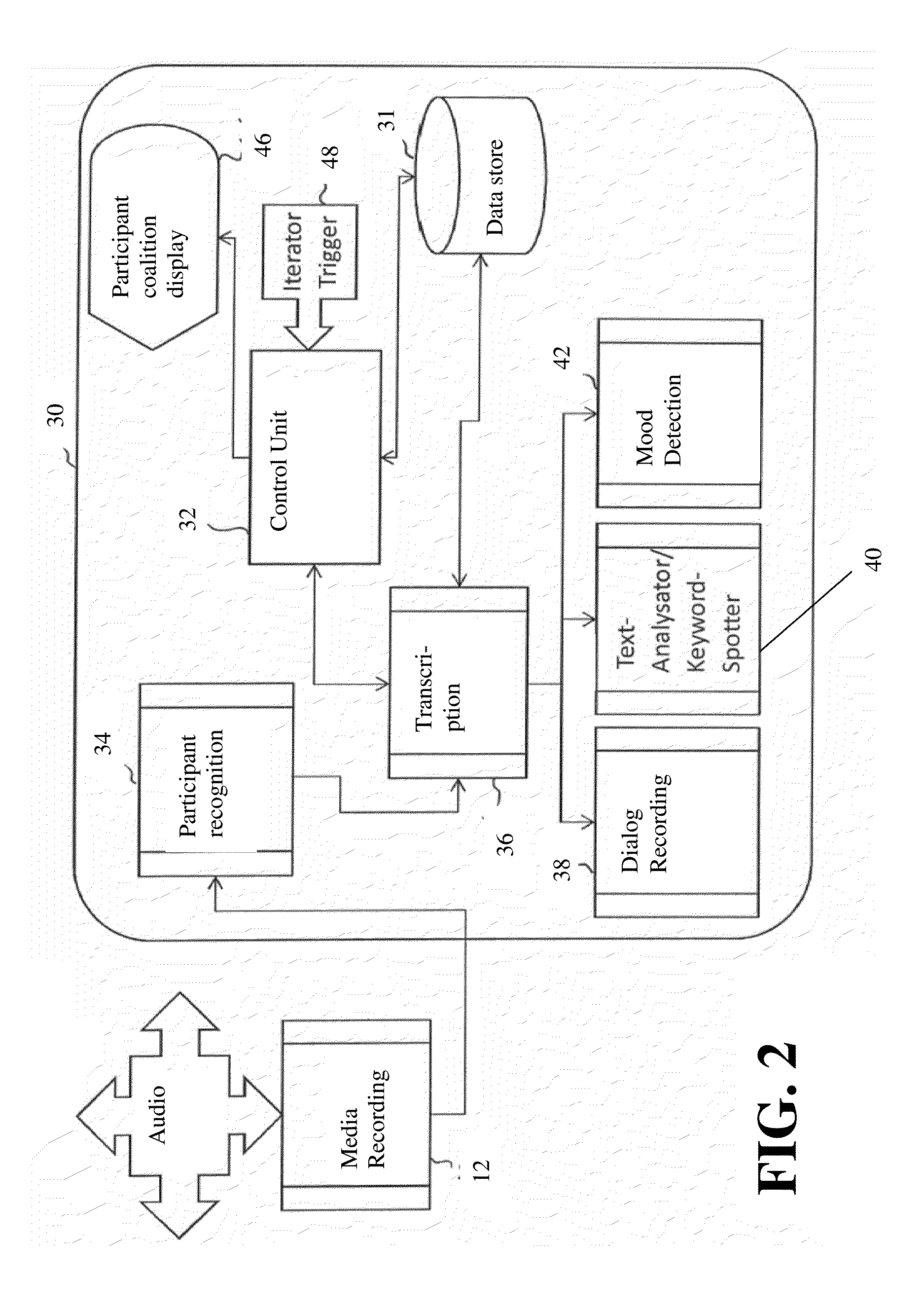 Conferencing system and method for controlling the conferencing system