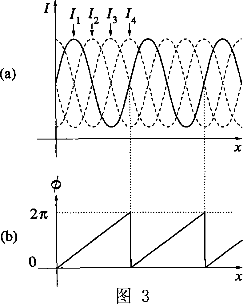Tri-band heterodyne phase shift phase demodulation method
