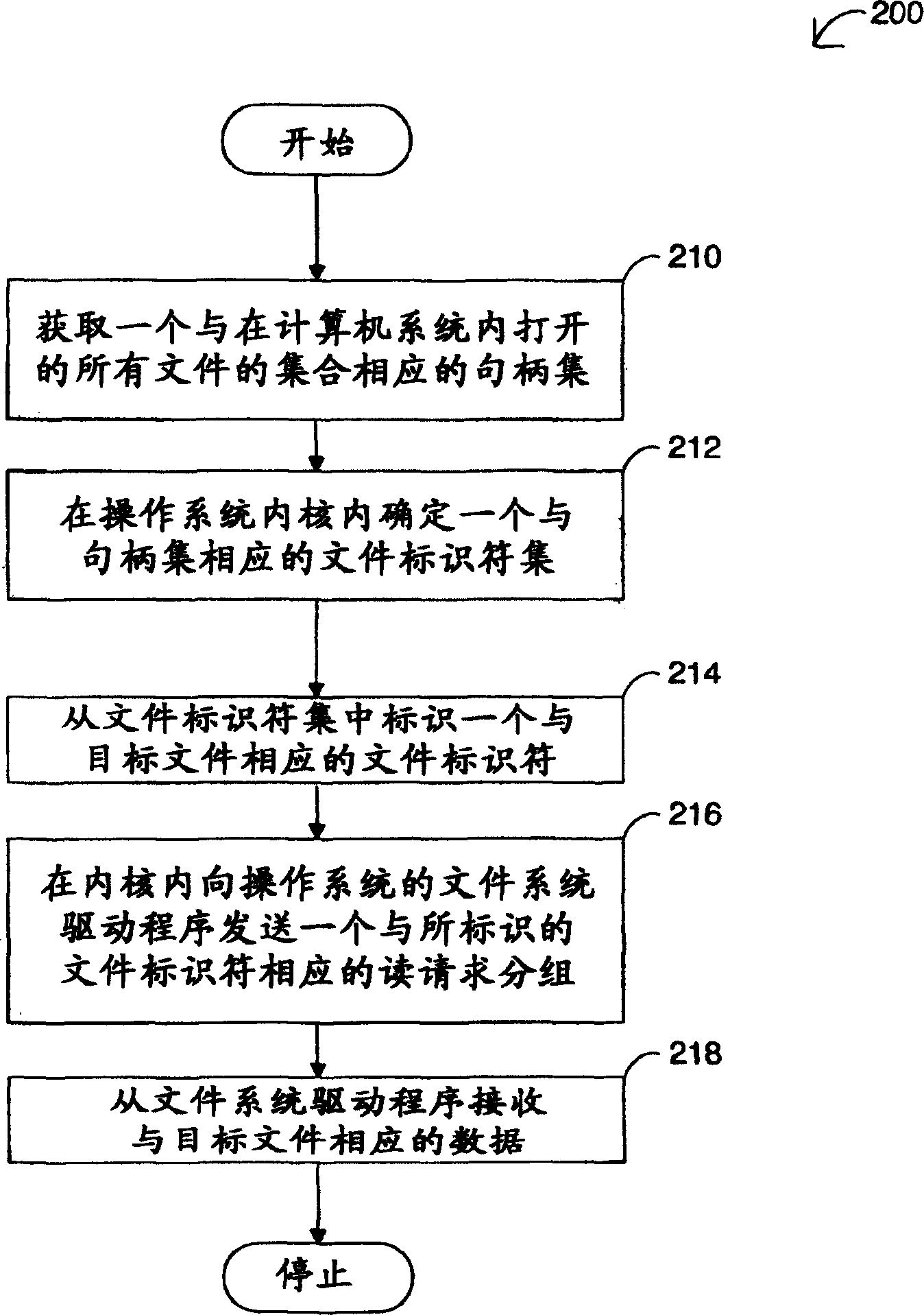 Method and system of accessing at least one target file in a computer system