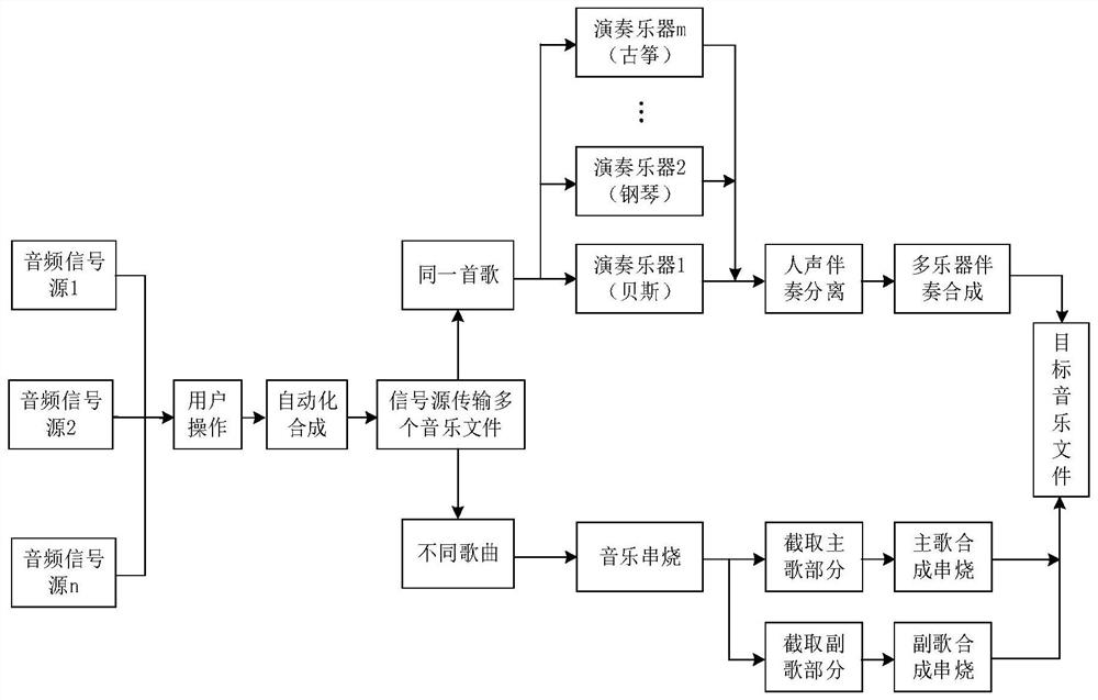 Music file processing method and device and music singing equipment