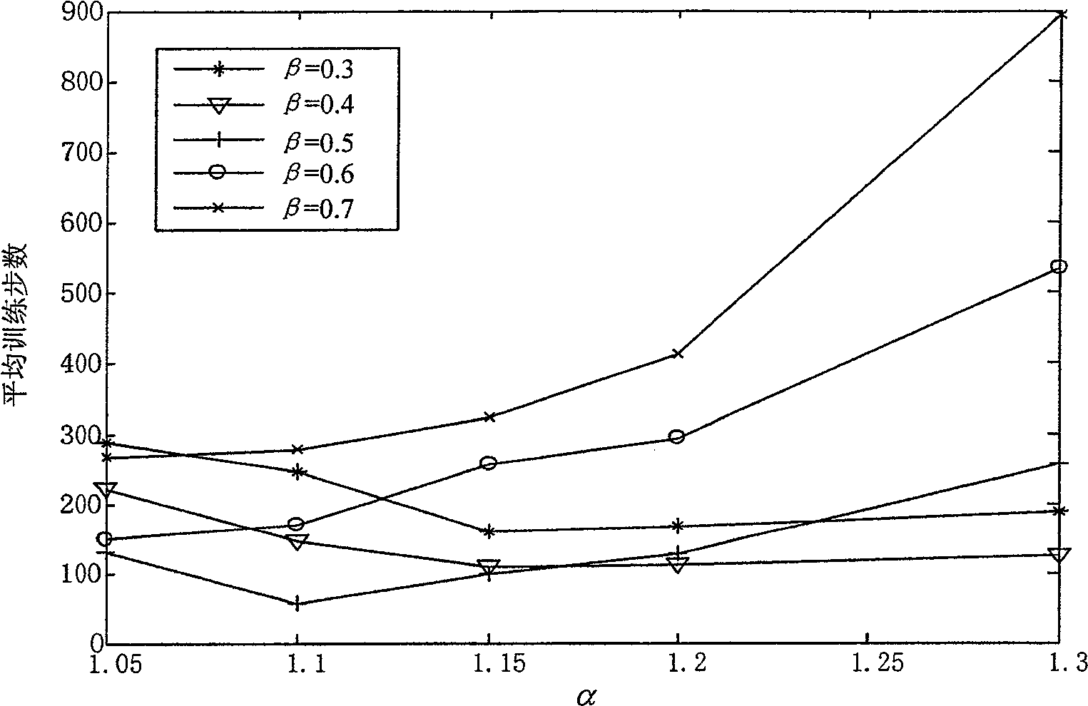 Cable-stayed bridge cable damage positioning method based on modified reverse transmittance nerve network