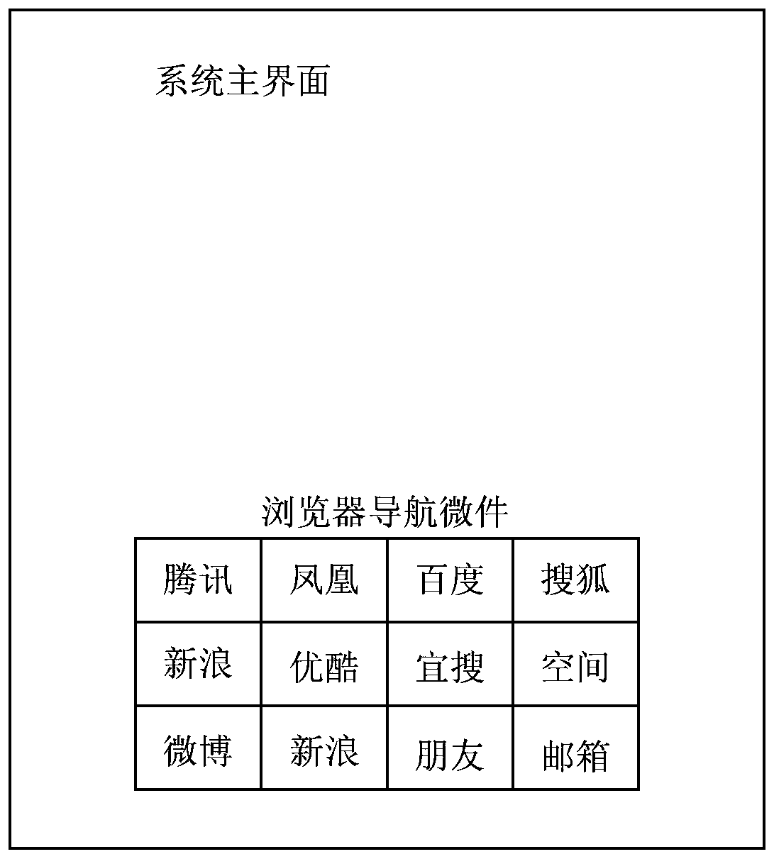 Method and terminal device for browser website navigation