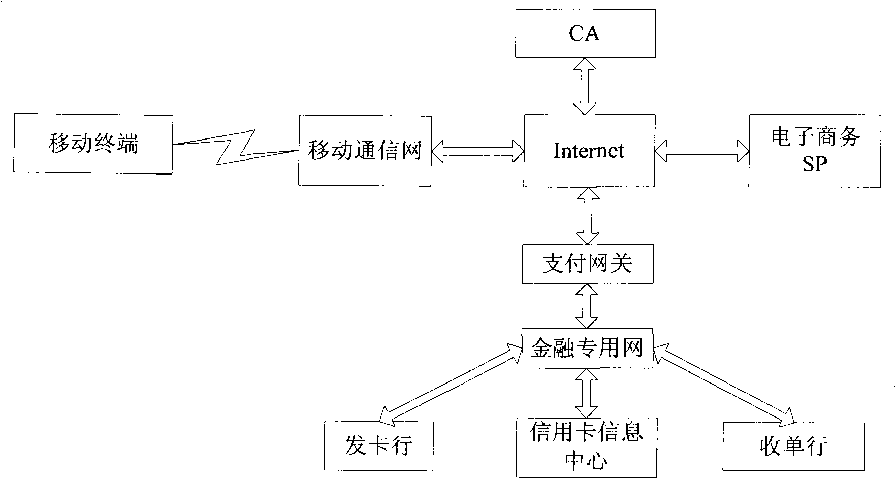 Online payment method and system using the mobile terminal supporting eNFC function