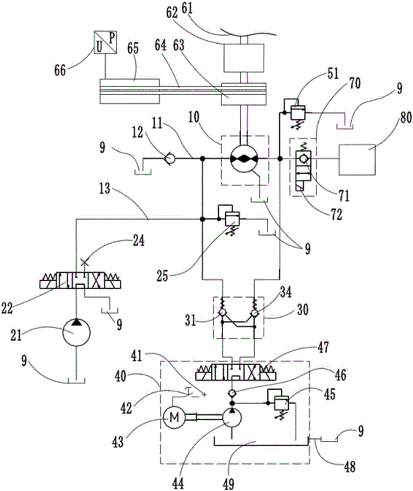 Hydraulic driving mechanism of crusher