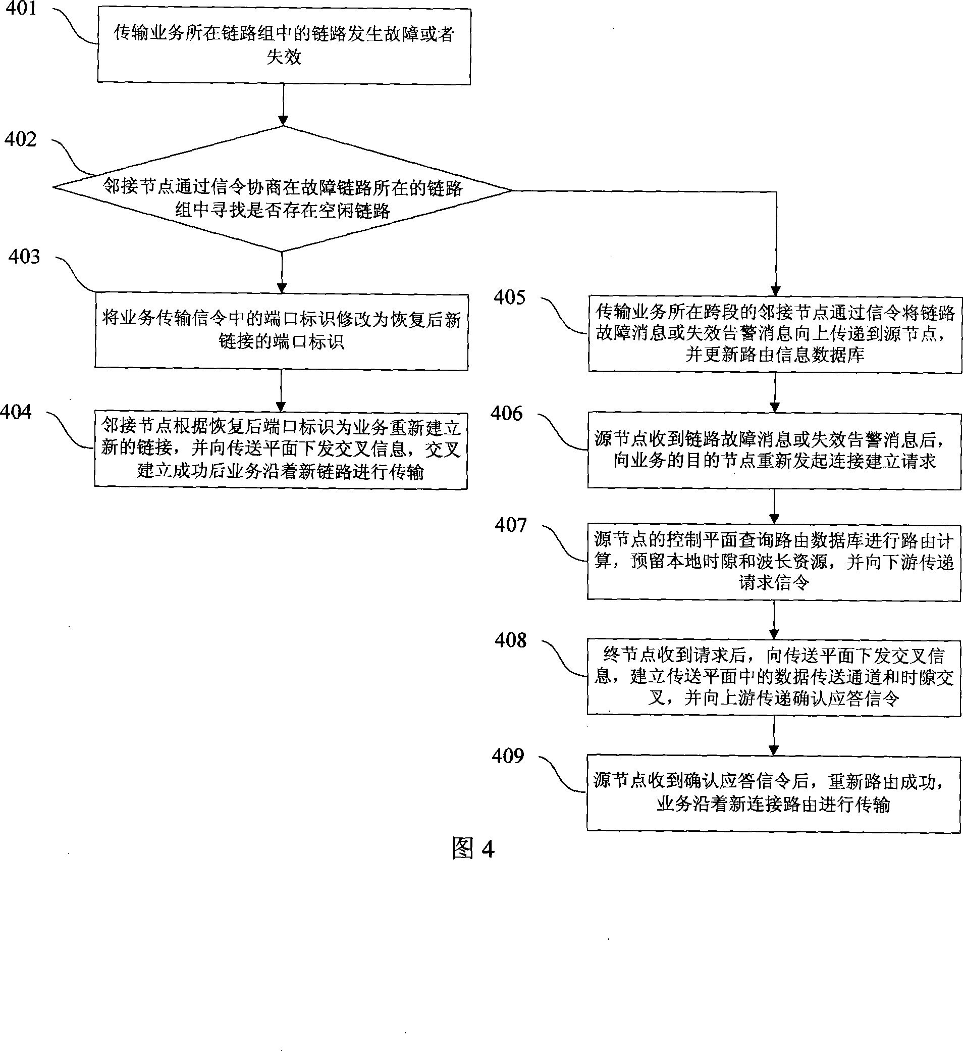 Method for recovering local span mesh network in automatic exchanging optical network