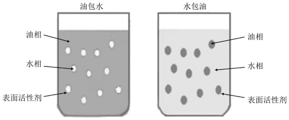 A method to reduce the risk of emulsification of heavy oil during steam stimulation