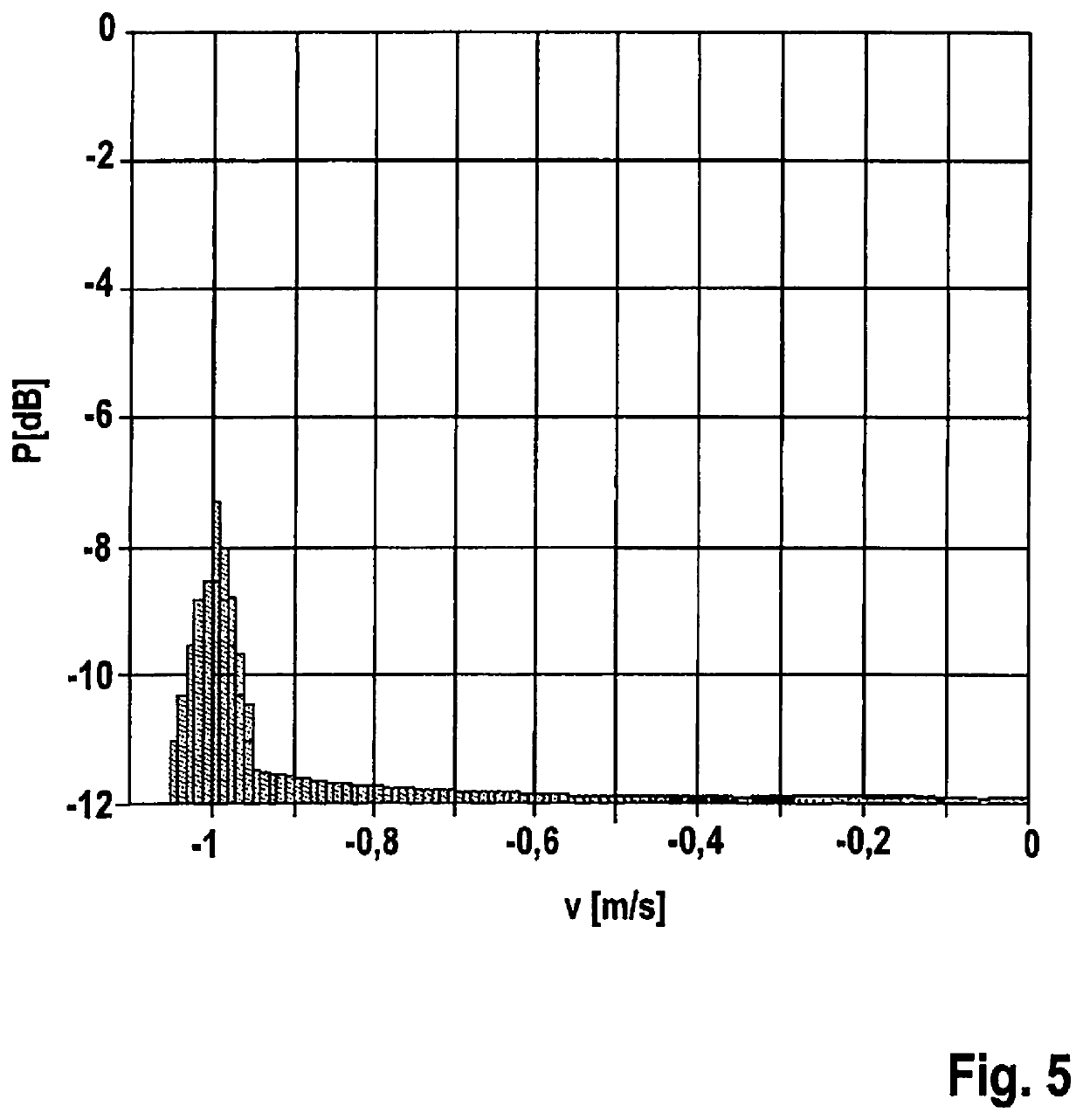 FMCW radar sensor for motor vehicles