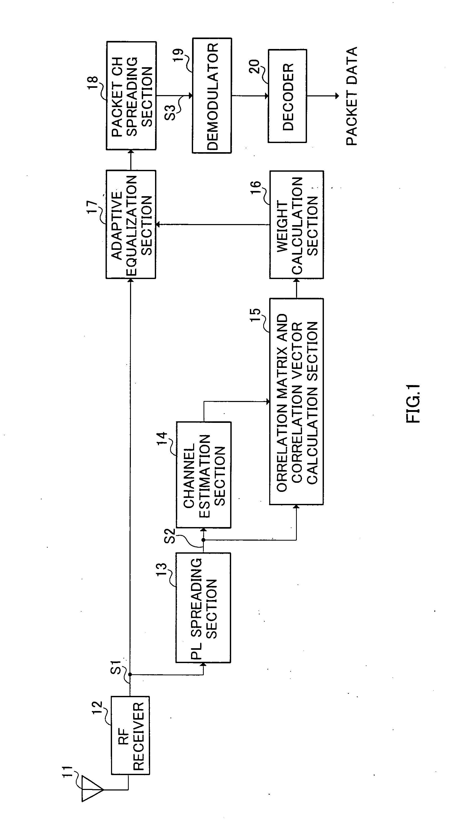 Reception device and reception method