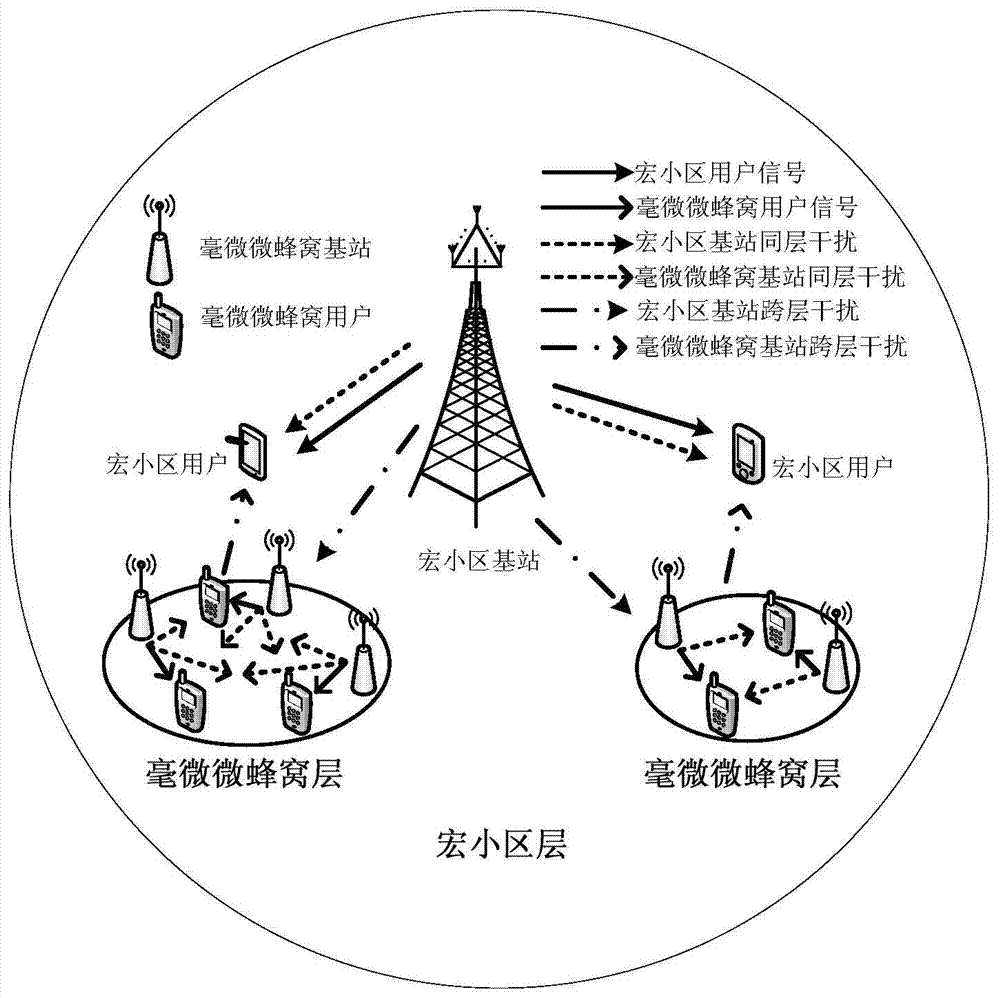 Cooperative femtocell-based interference suppressing precoding method in double-layer heterogeneous network