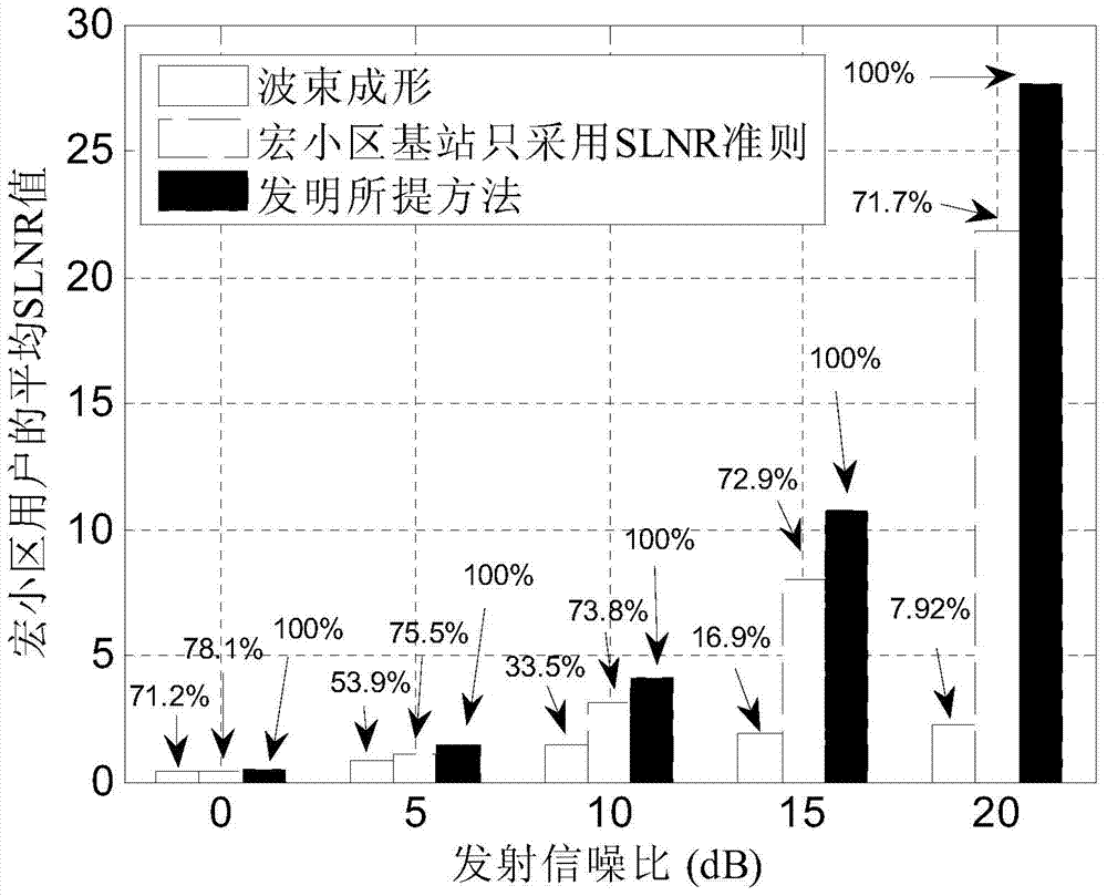 Cooperative femtocell-based interference suppressing precoding method in double-layer heterogeneous network