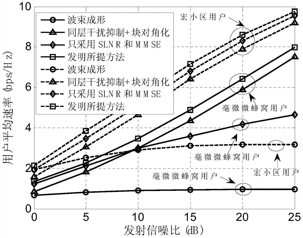 Cooperative femtocell-based interference suppressing precoding method in double-layer heterogeneous network