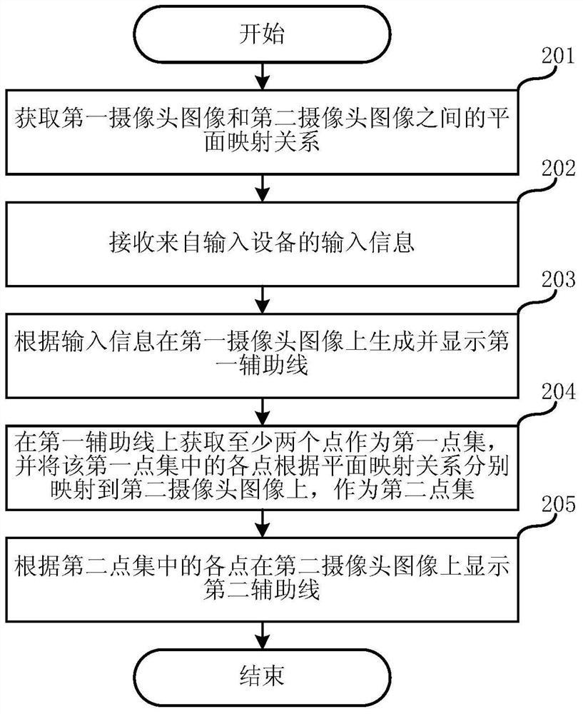 Visualization method and system for multi-camera calibration results