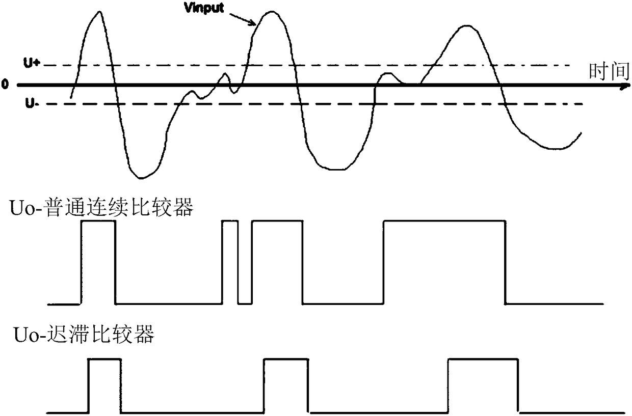 Relaxation oscillator and electronic device