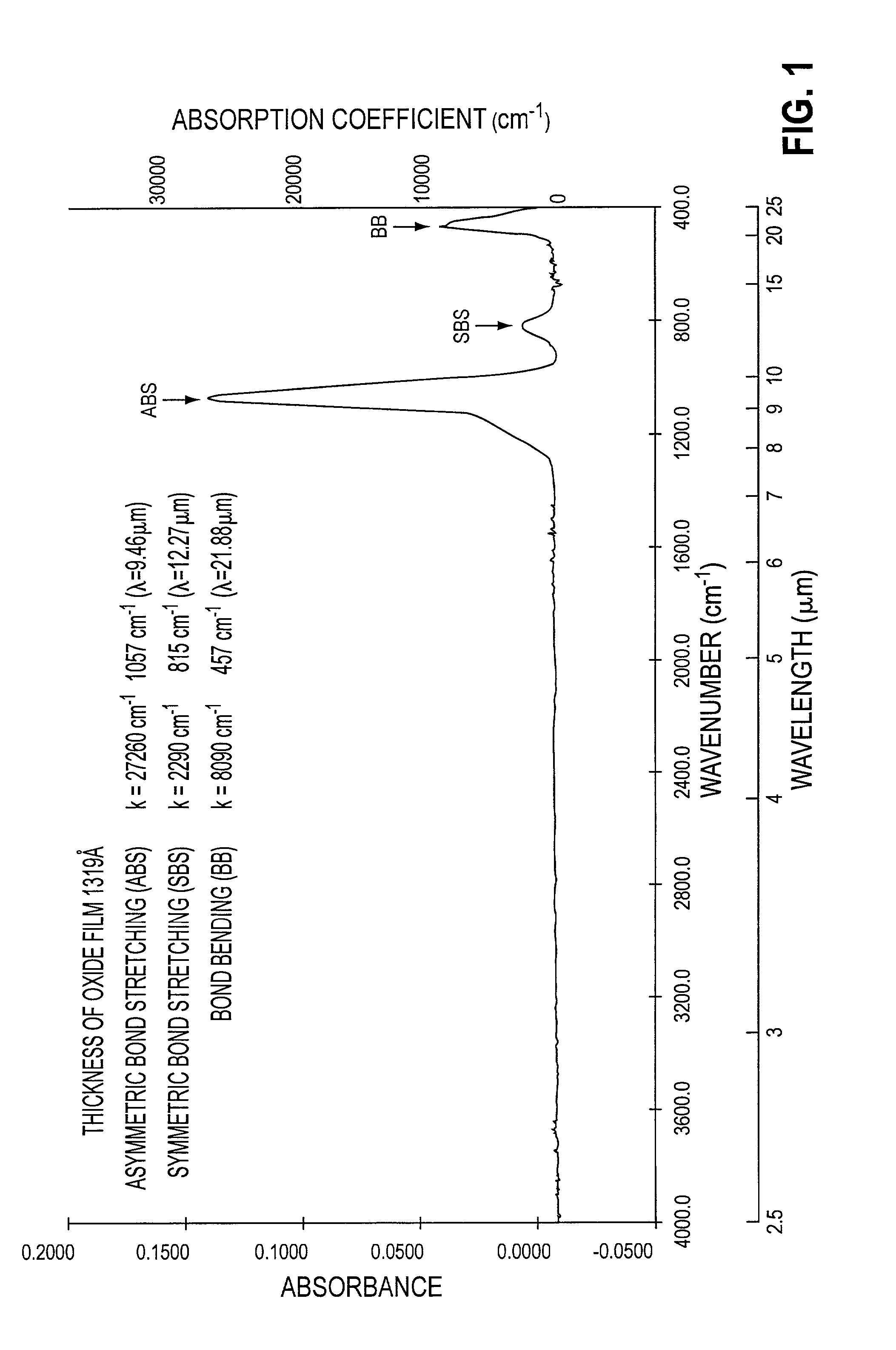 Method for manufacturing silicon oxide film, method for manufacturing semiconductor device, semiconductor device, display device and infrared light irradiating device