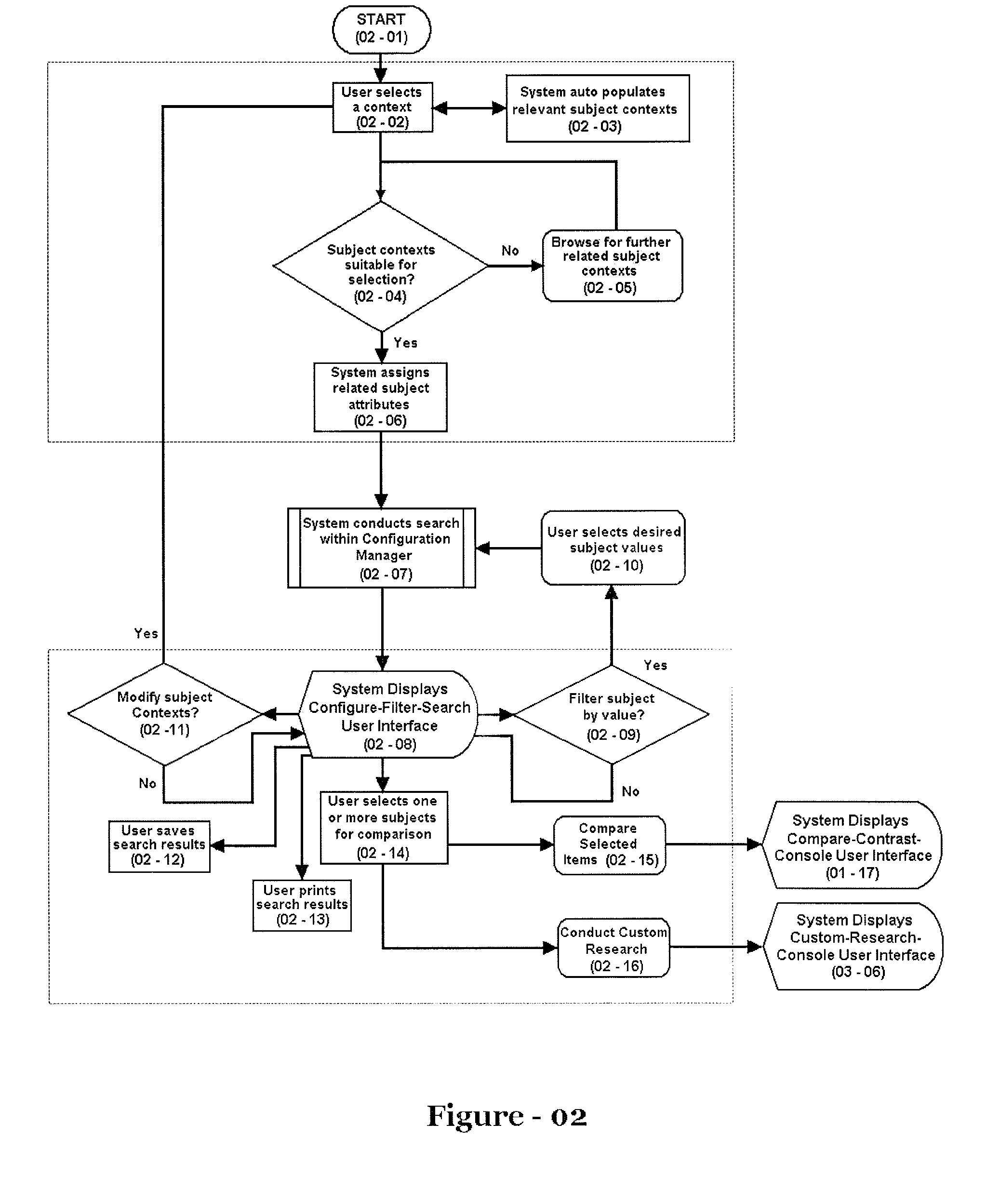 Method And System For Research Using Computer Based Simultaneous Comparison And Contrasting Of A Multiplicity Of Subjects Having Specific Attributes Within Specific Contexts