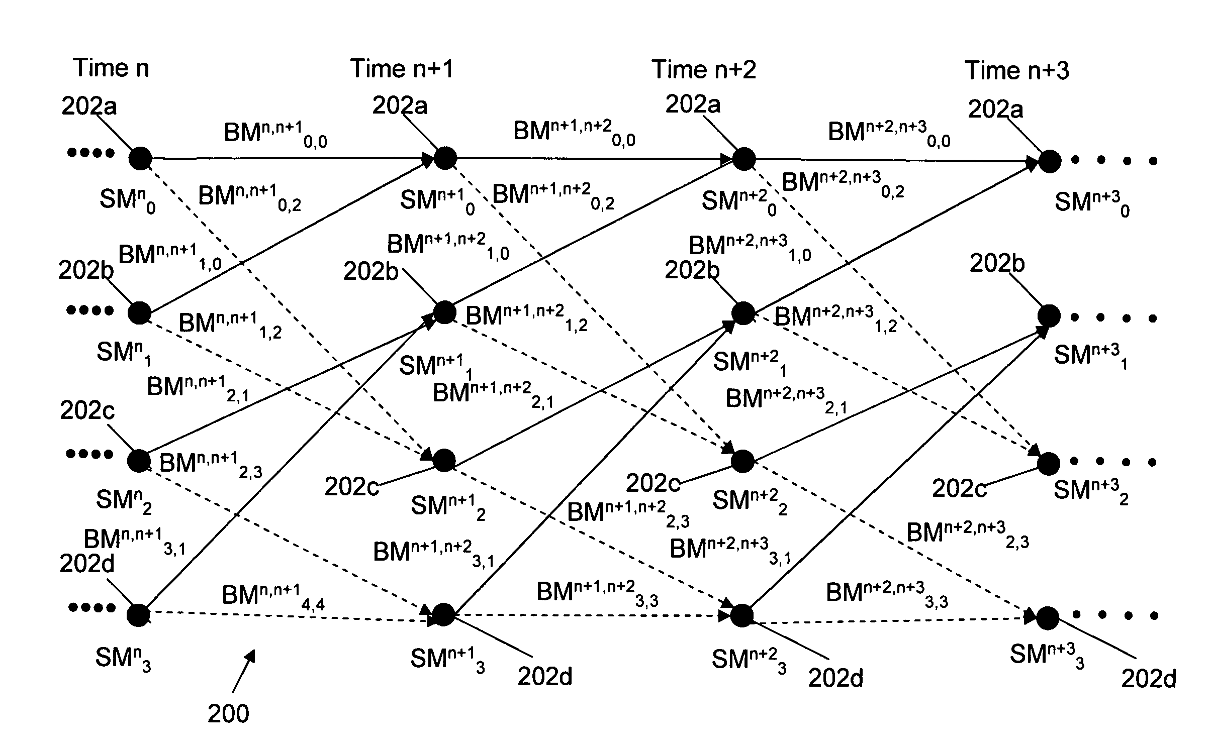 Low complexity implementation of a Viterbi decoder with near optimal performance