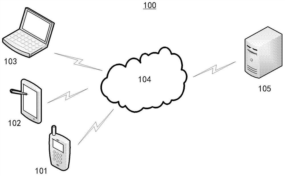 User verification method, user verification device, user verification system and storage medium