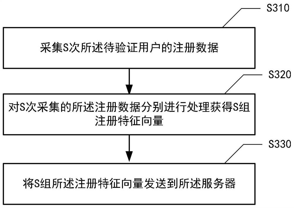 User verification method, user verification device, user verification system and storage medium